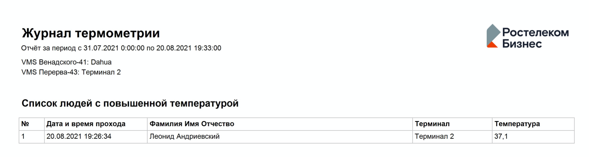 Отчёт «Журнал термометрии»