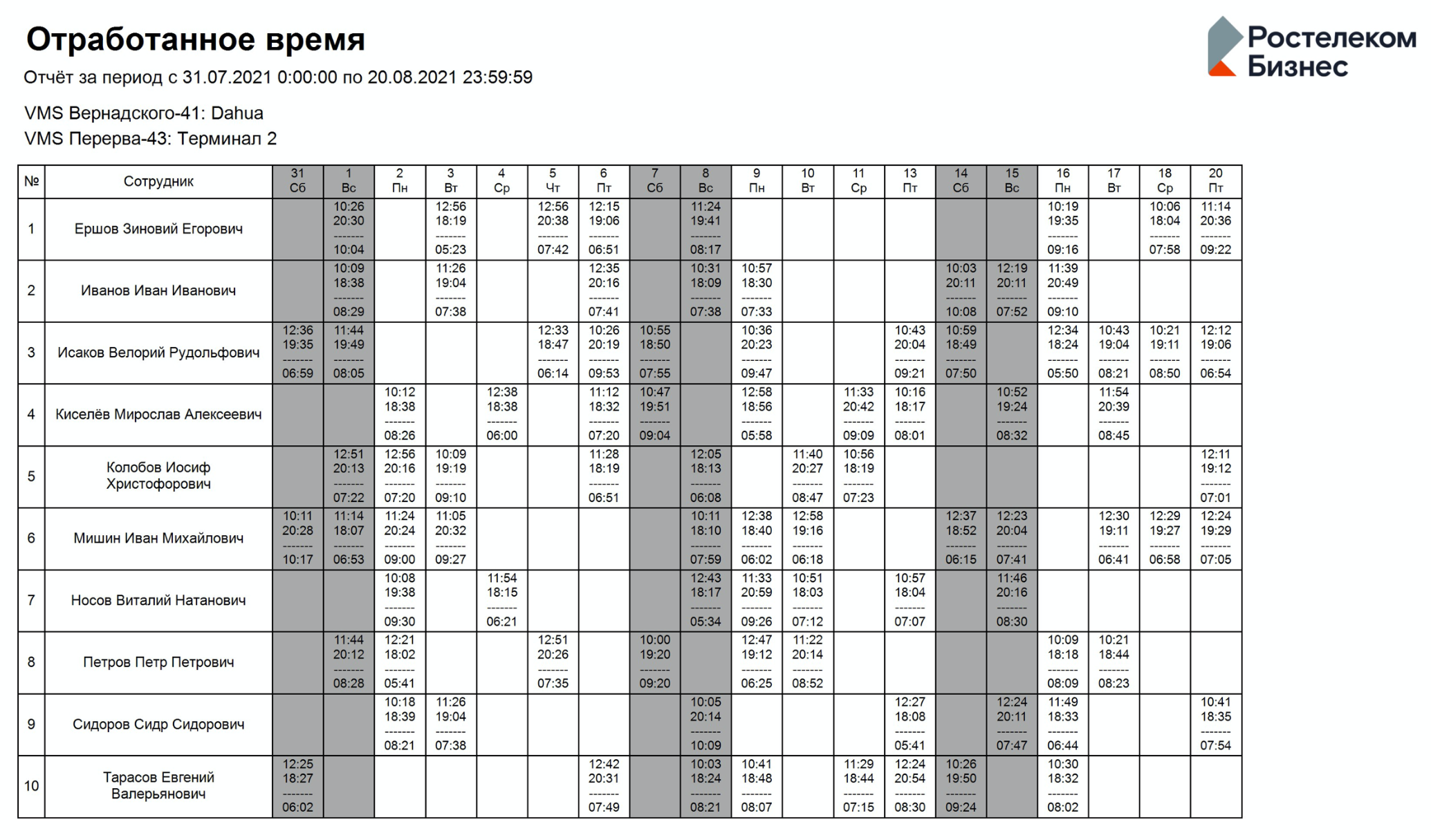 Отчёт «Отработанное время»