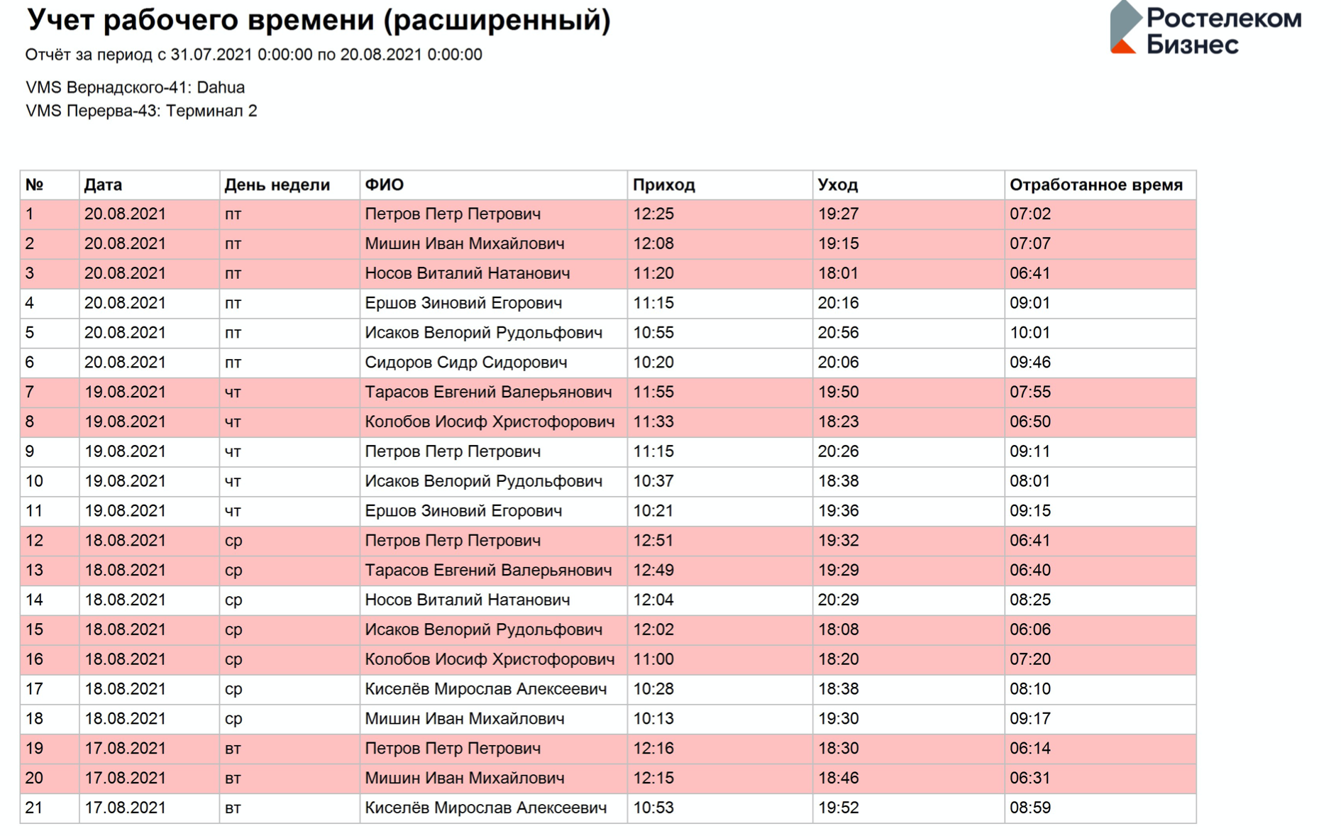 Отчёт «Учёт рабочего времени (расширенный)»