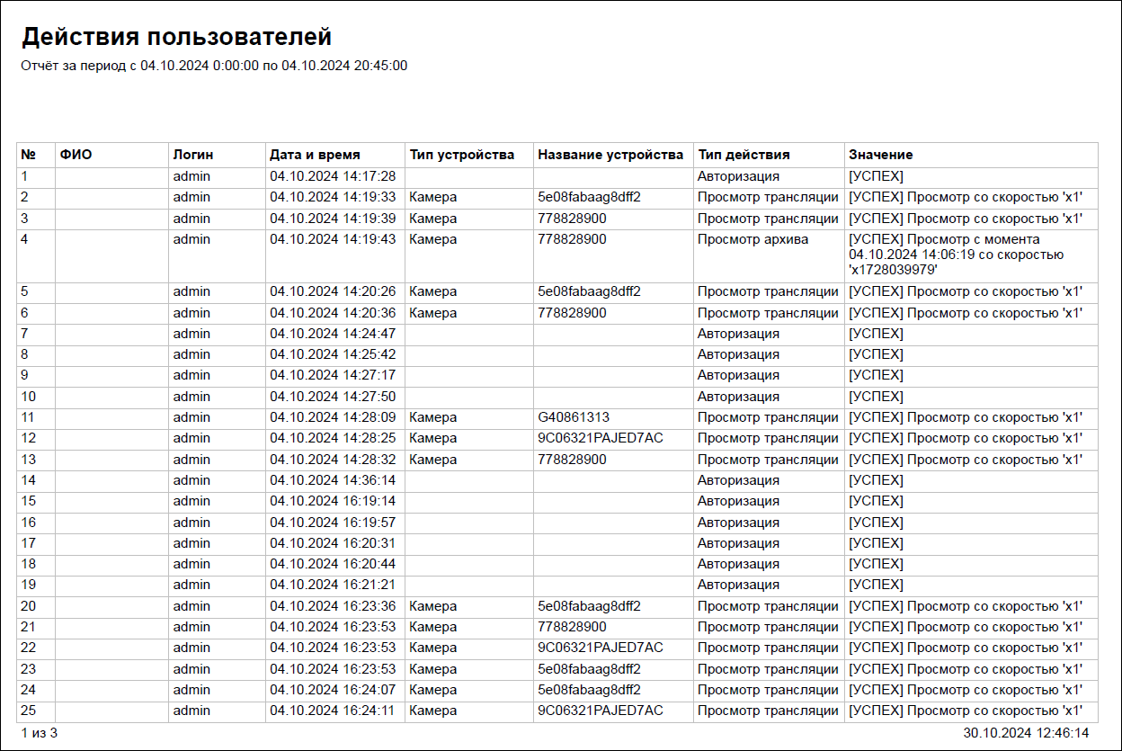 журнал действий пользователей»